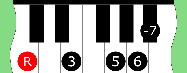 Diagram of Dominant 13 scale on Piano Keyboard